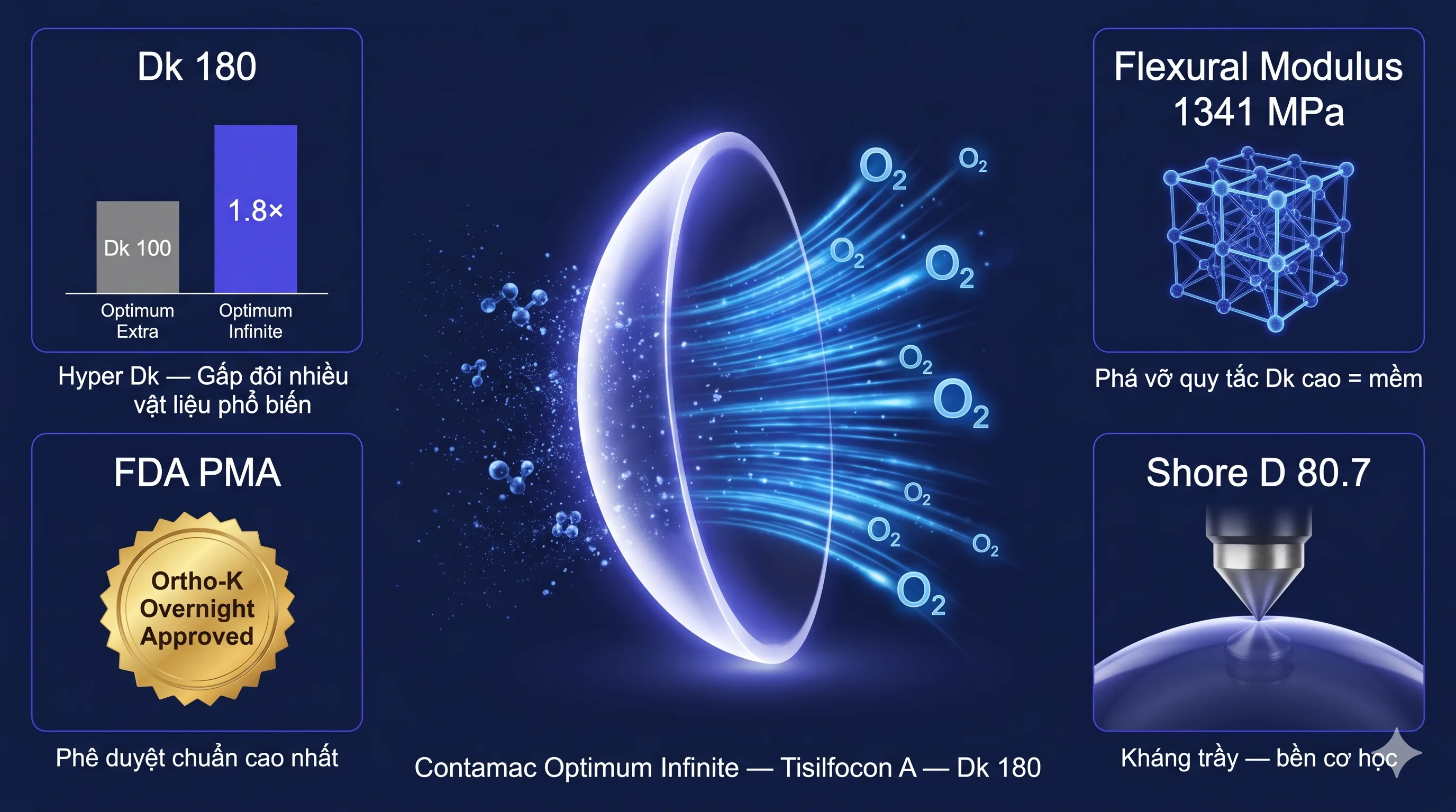 Contamac Optimum Infinite180